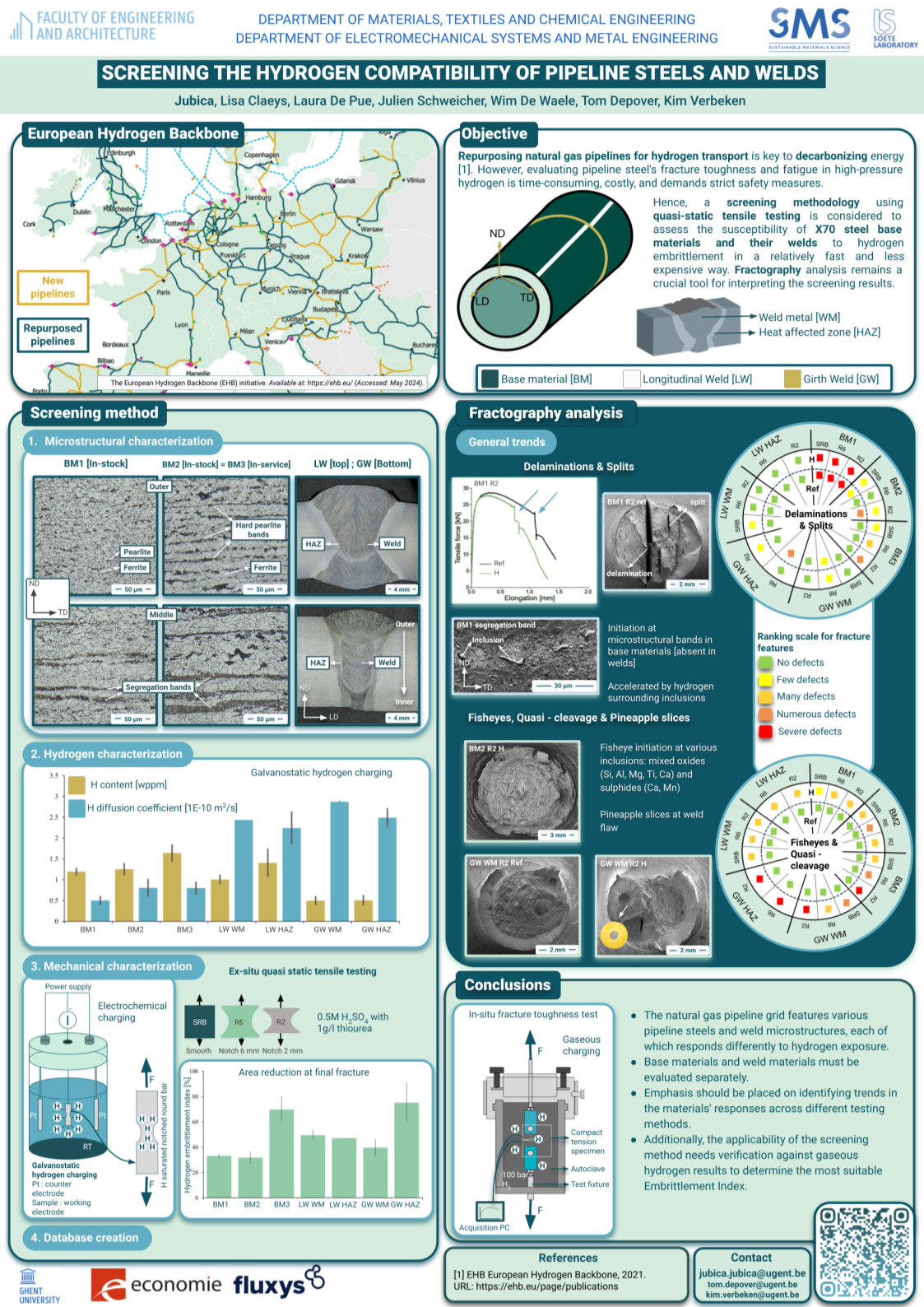 EPRI_Hydrogen_Embrittlement_2024